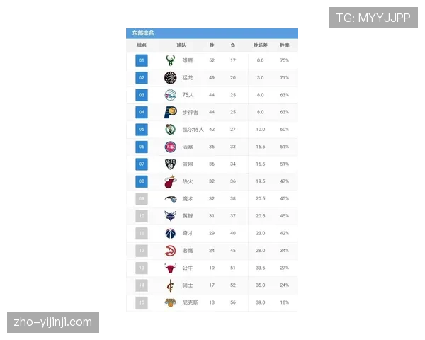 西部季后赛席位竞争激烈 多支球队胜率接近