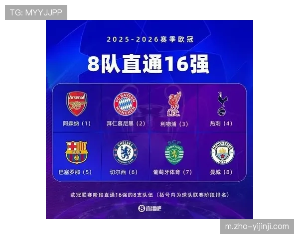 欧冠联赛阶段进球数大幅提升 进攻火力成强队标配